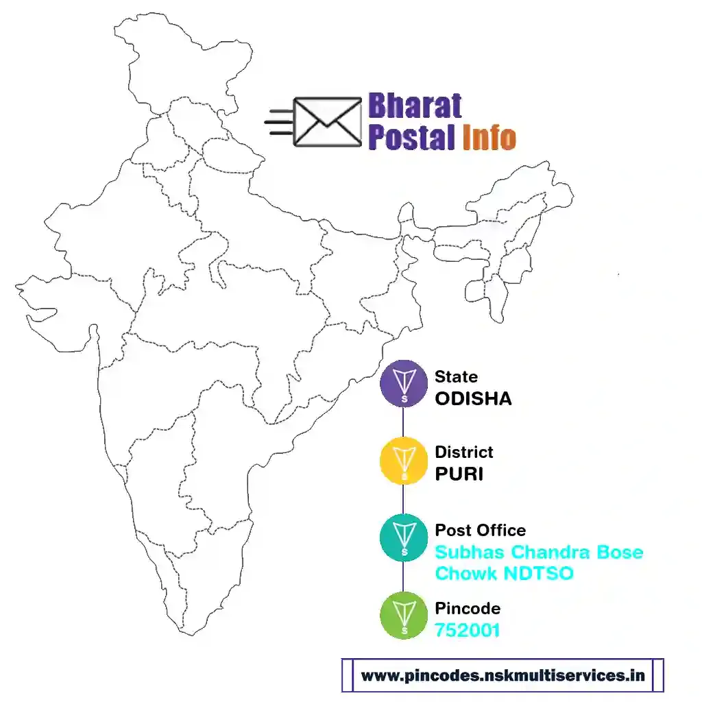 odisha-puri-subhas chandra bose chowk ndtso-752001